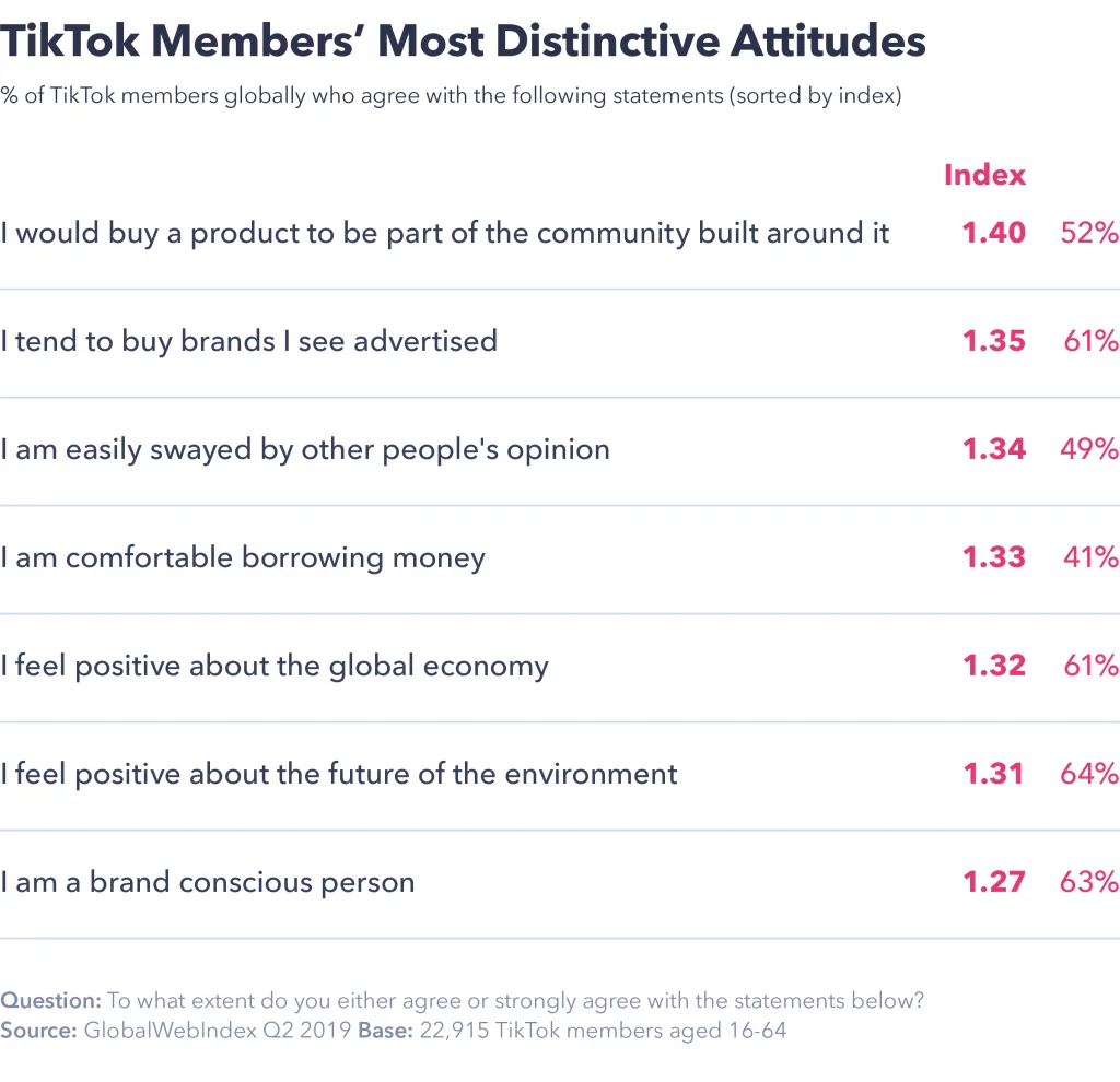 statistici tiktok