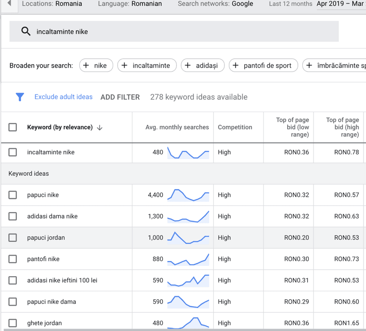 exemplu cuvinte cheie incaltaminte nike