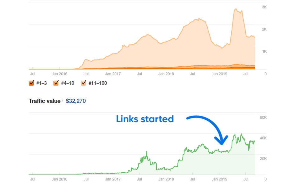 rezultate advertoriale 2