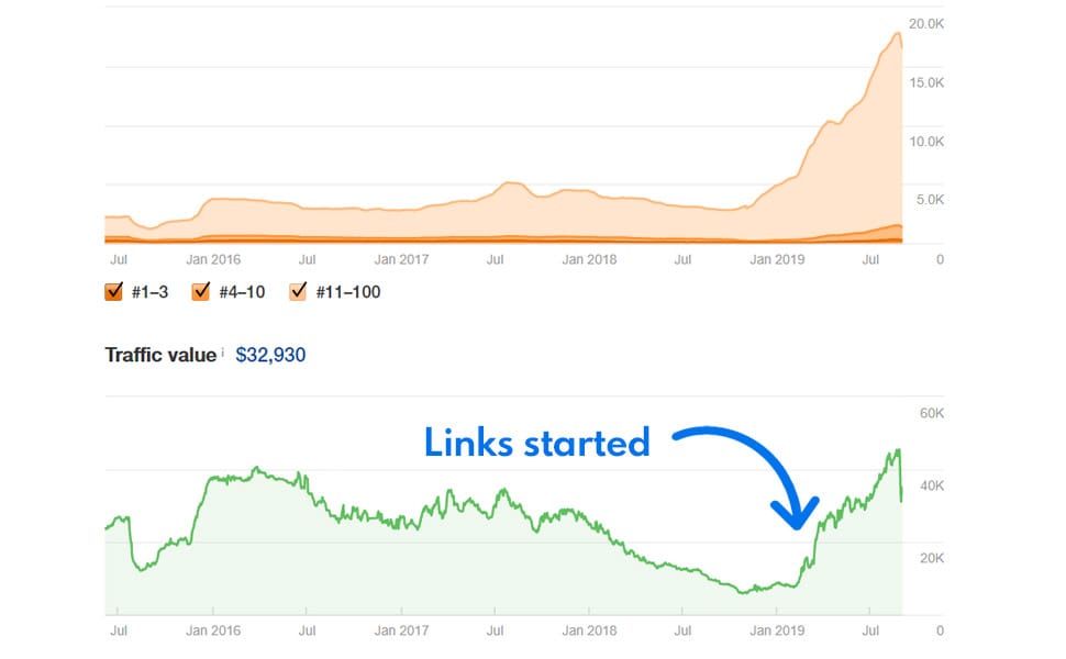 rezultate advertoriale 4