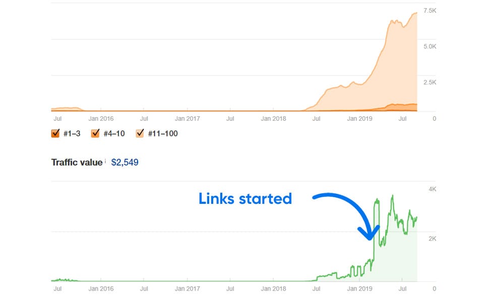 rezultate advertoriale 4