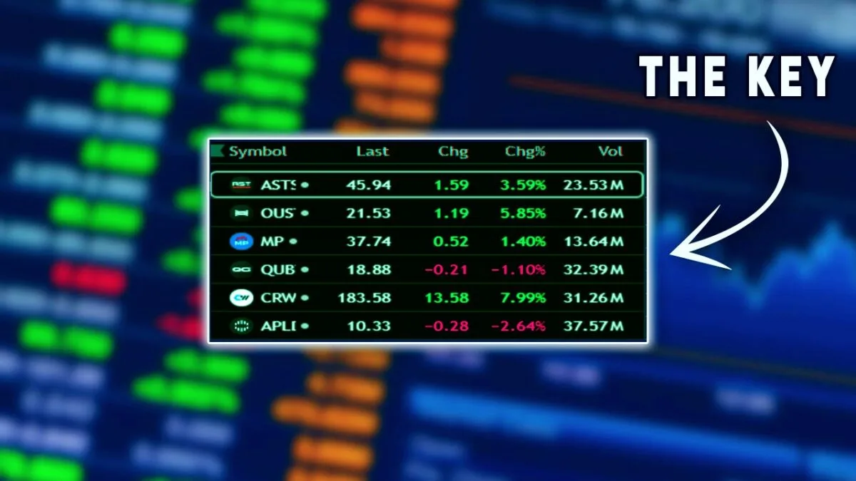 Crypto - Trading Romania